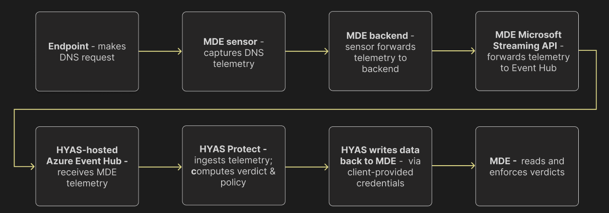 Screenshot 2025-10-14 at 2.25.53 PM.png