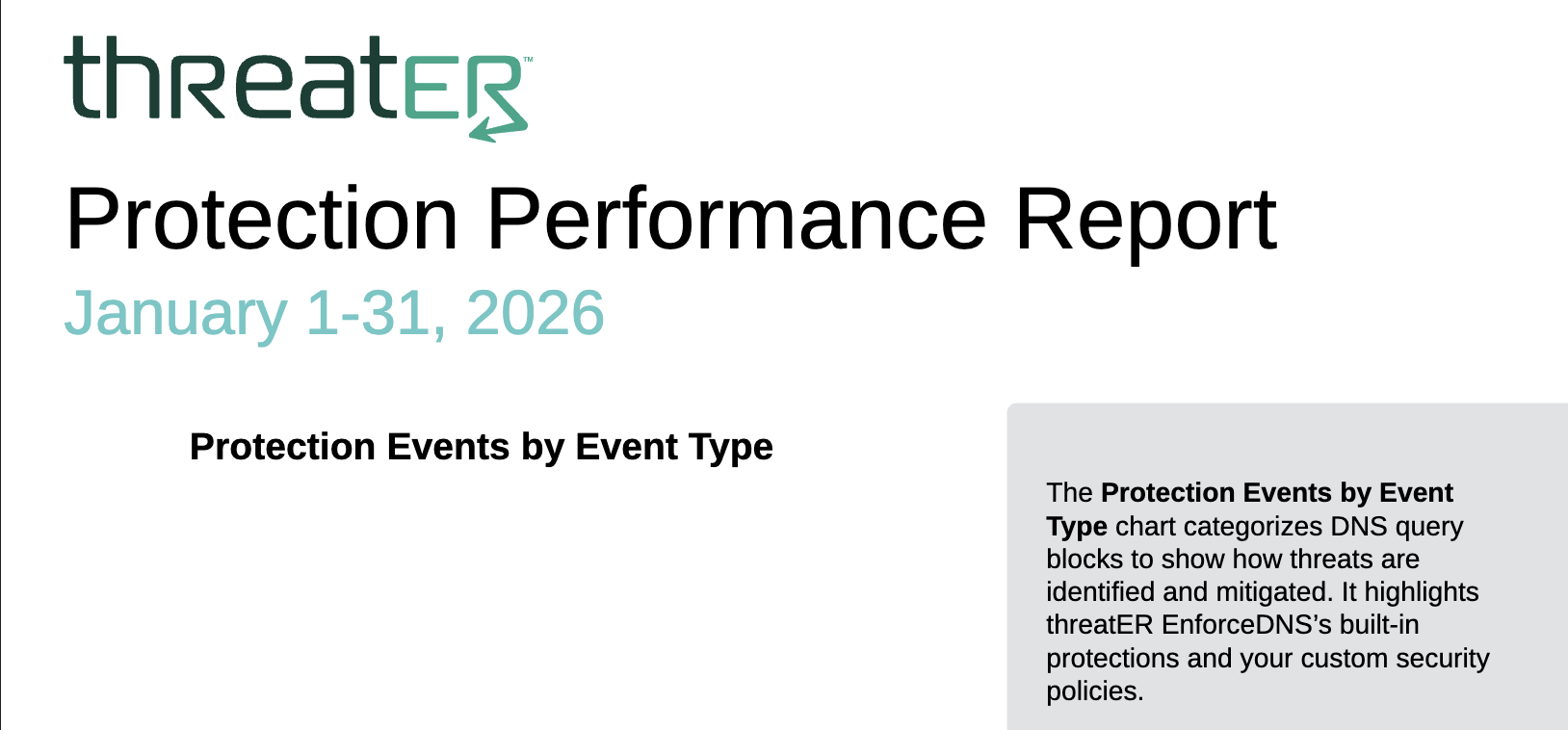 threatER Protection Performance Report Example.png